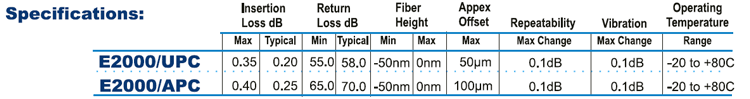 E2000 Specifications